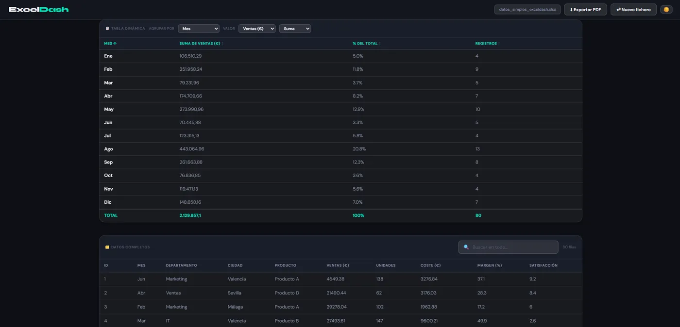 ExcelDash